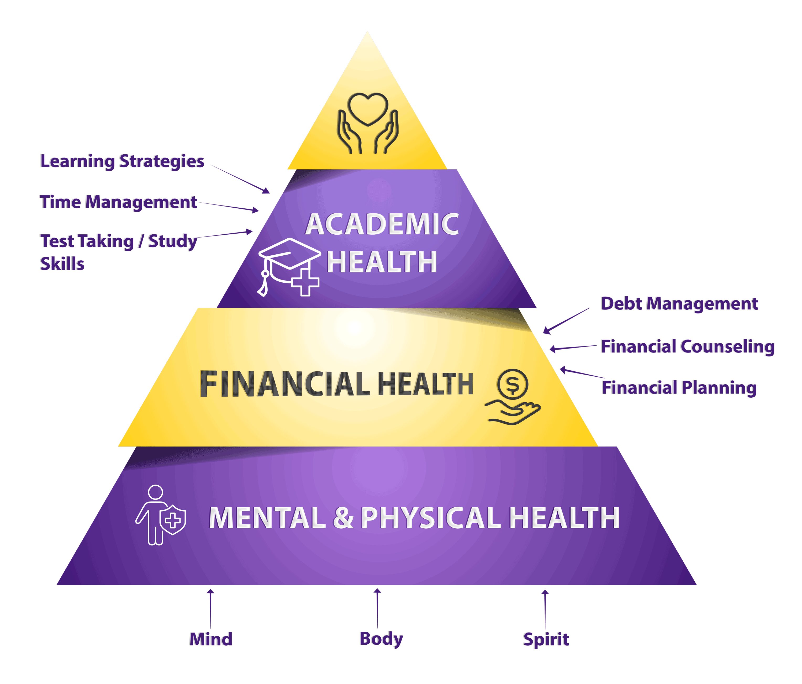 QEP infographic